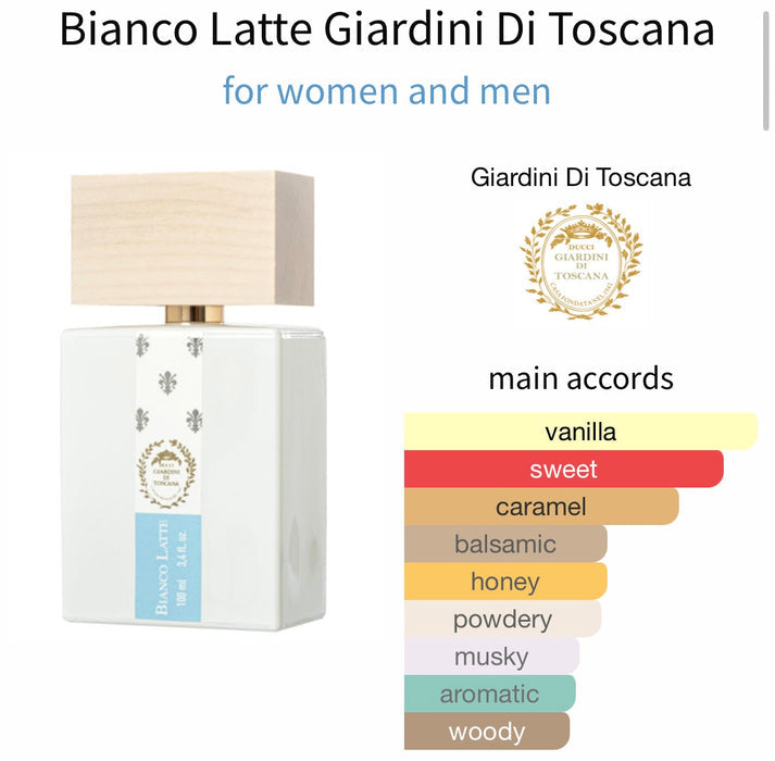 Bianco Latte Giardini Di Toscana (10ml)