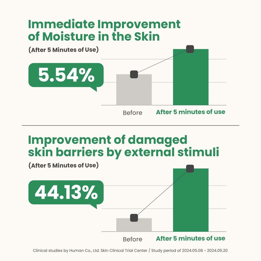 AXIS-Y Artichoke Intensive Skin Barrier Ampoule